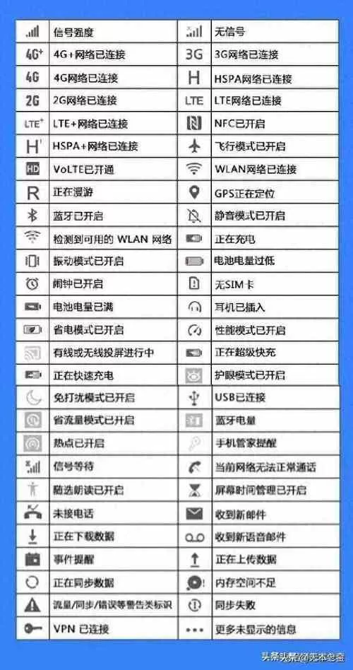 手机顶部符号大全