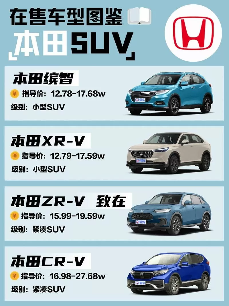 本田系列车型大全图片及价格表截图