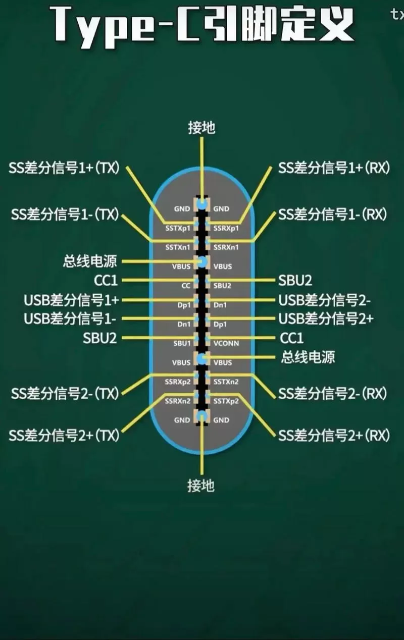 typec数据线针脚不一样截图