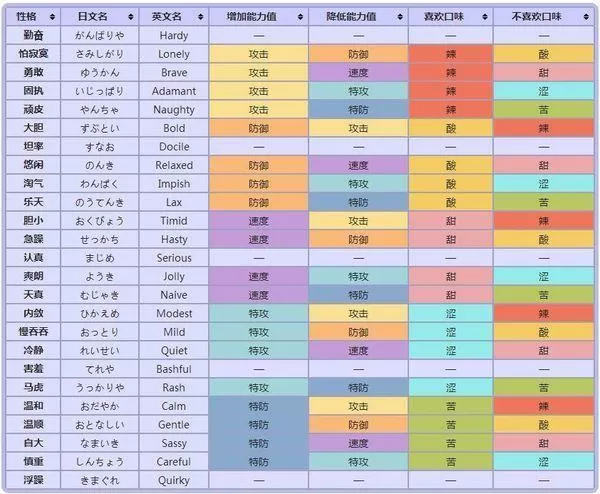 口袋妖怪黑2种族值排名