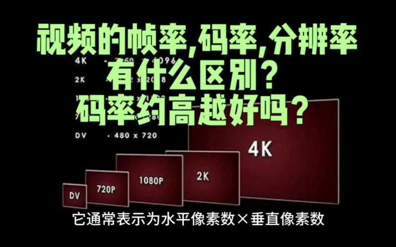 帧率和码率