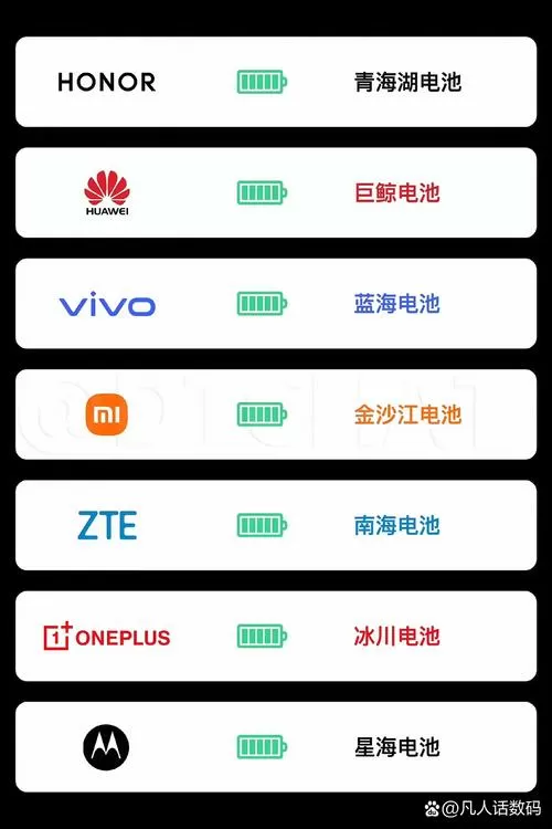 手机电池旁边图标大全