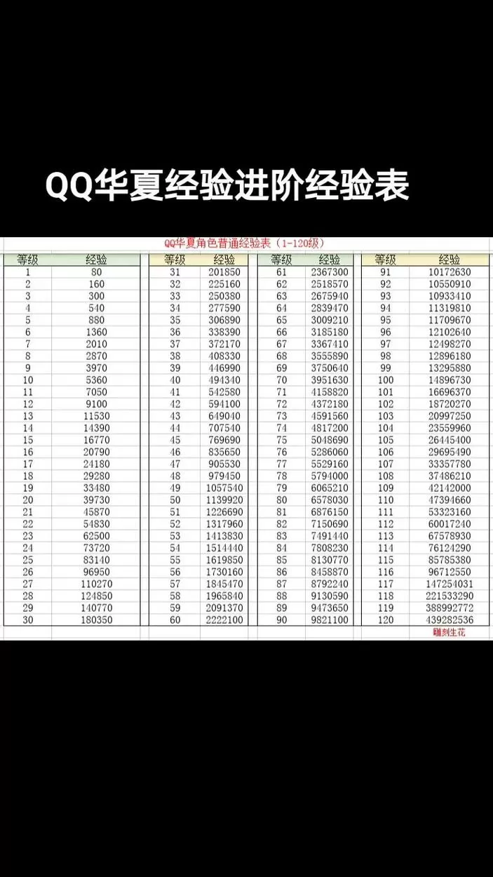 qq华夏进阶战魂升级经验表