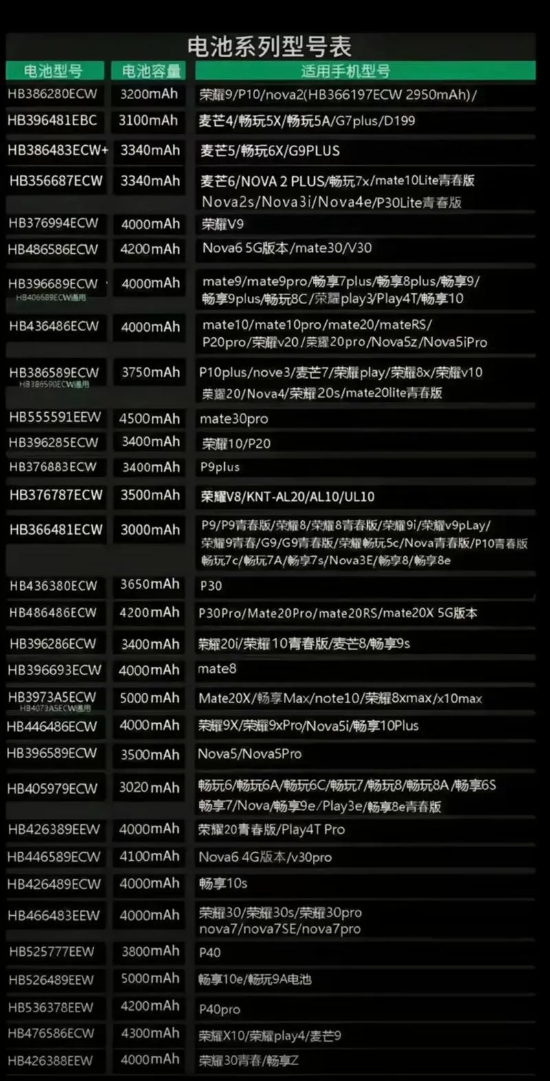 华为通用电池一览表
