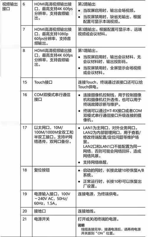 华为BOX300设置方法