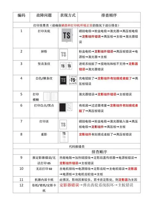 兄弟维修模式代码表