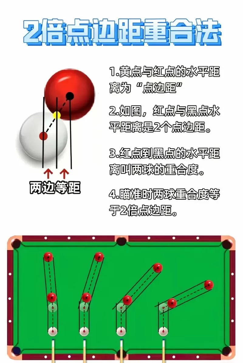台球瞄准方法