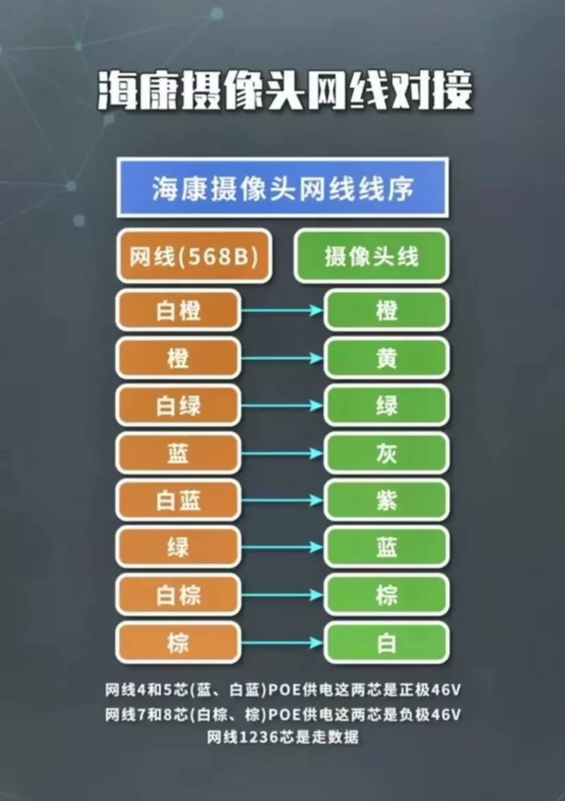 海康监控录像机怎么连接网络设置