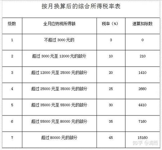 工资25000块要扣多少个人税/截图