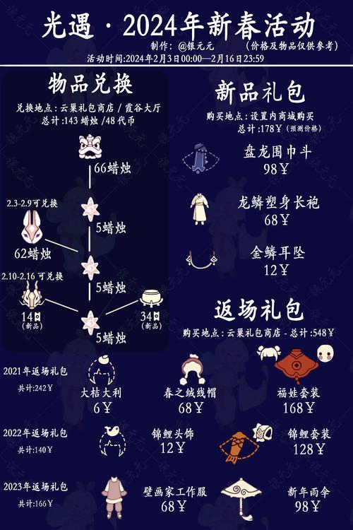 光遇脚本红包版