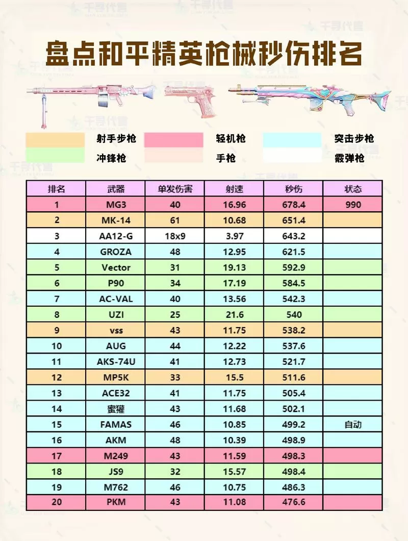 pubg武器伤害表
