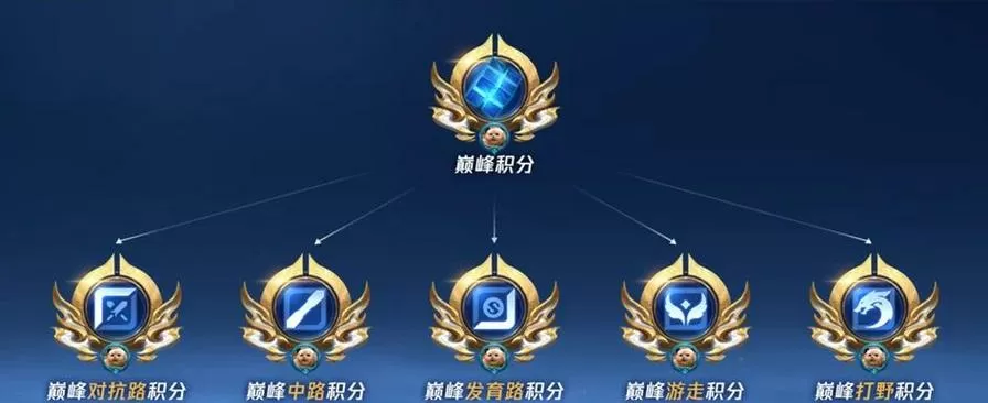 巅峰赛积分规则