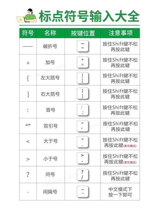 输入法怎么打符号