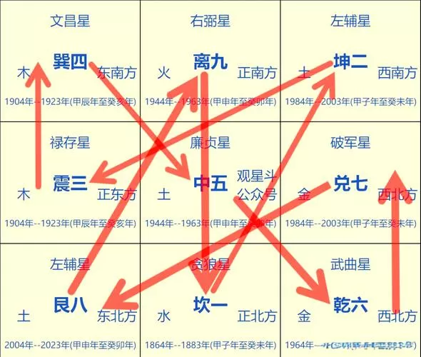 玄空飞星怎么看吉凶