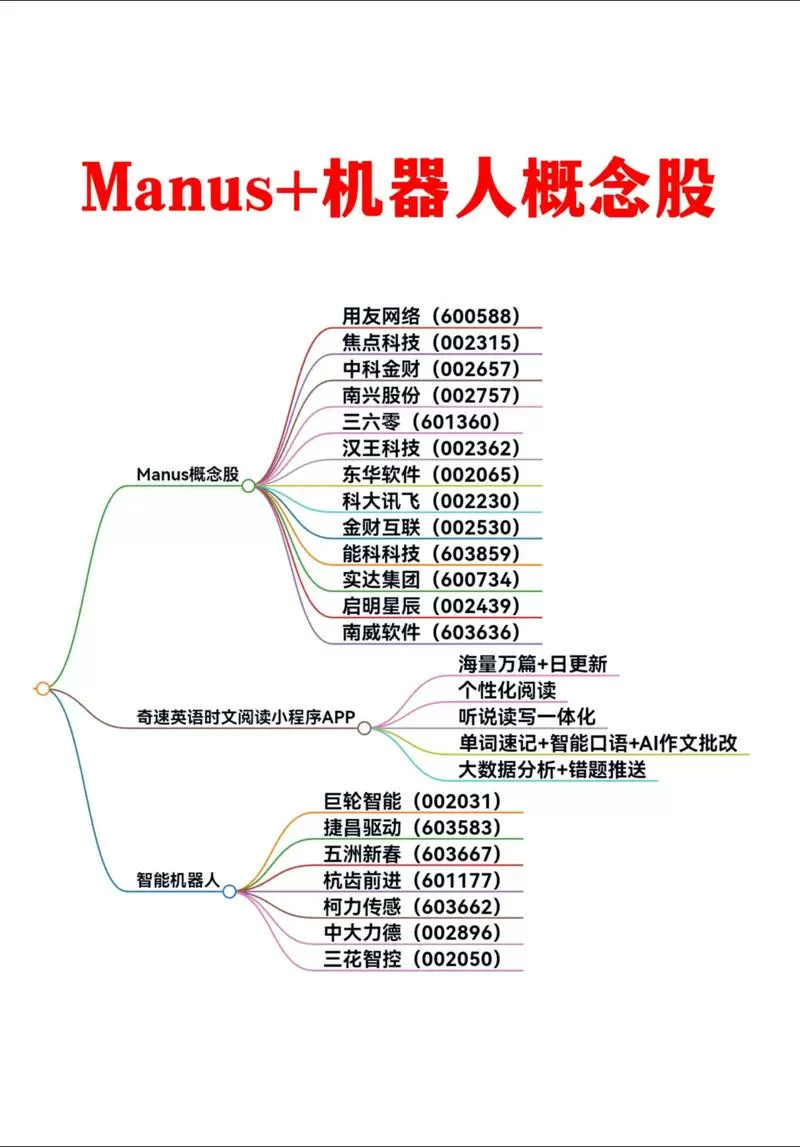 机器人概念股午后拉升