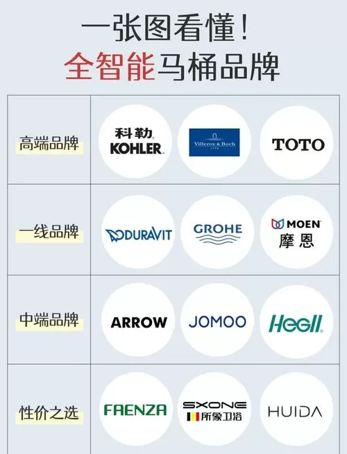 基础款智能马桶游戏截图
