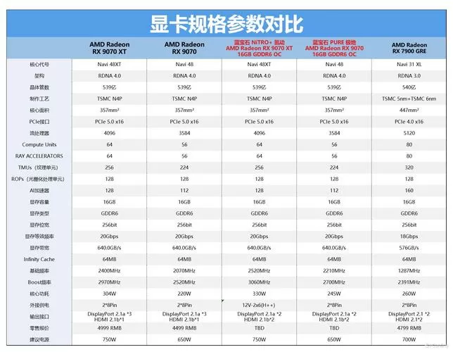 amd显卡功耗表