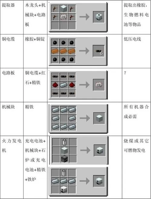生存战争工业时代合成表