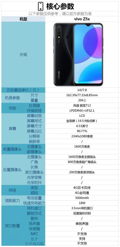 vivoz5x参数价格