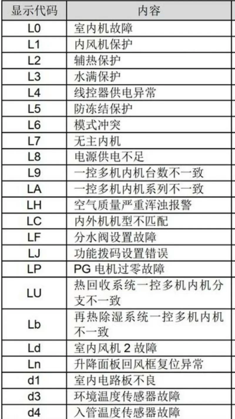 万能空调代码对照表