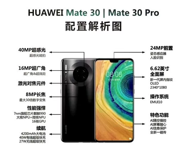 华为mate30摄像头图解