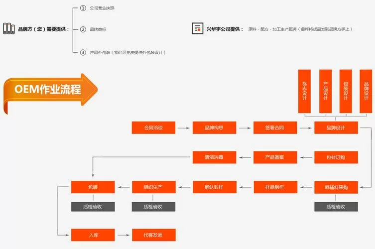 一加工程模式怎么进