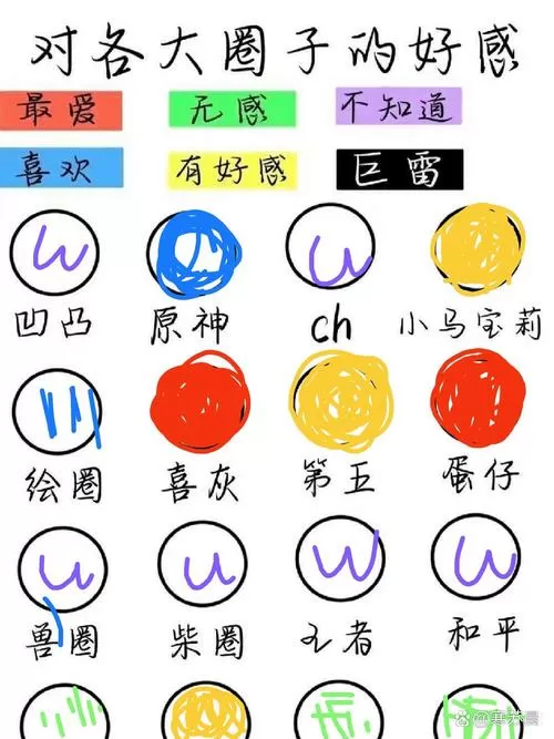 好感度等级名称