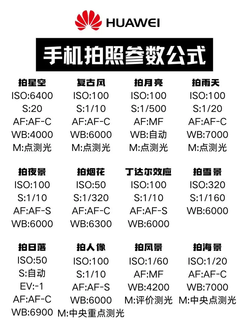 手机拍照参数一览表