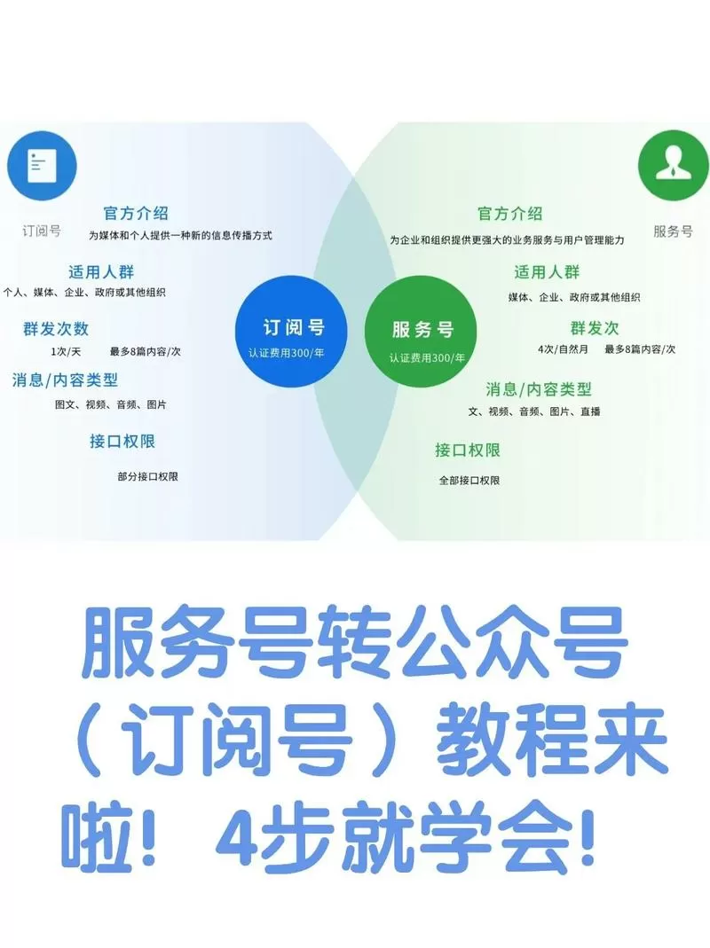 订阅号怎么看到朋友在看