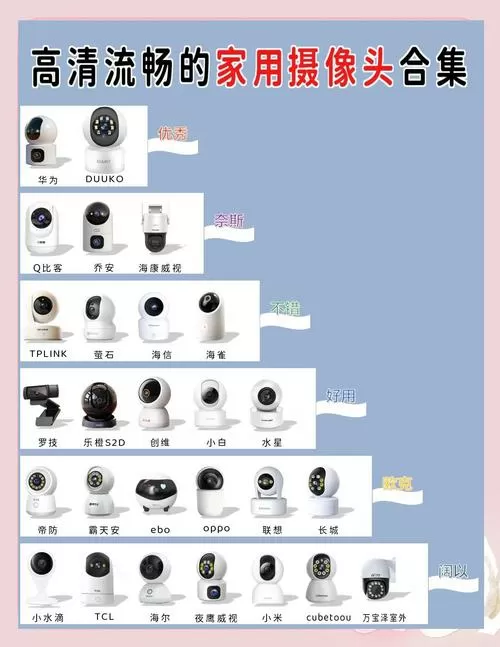 家用摄像头安装步骤图截图