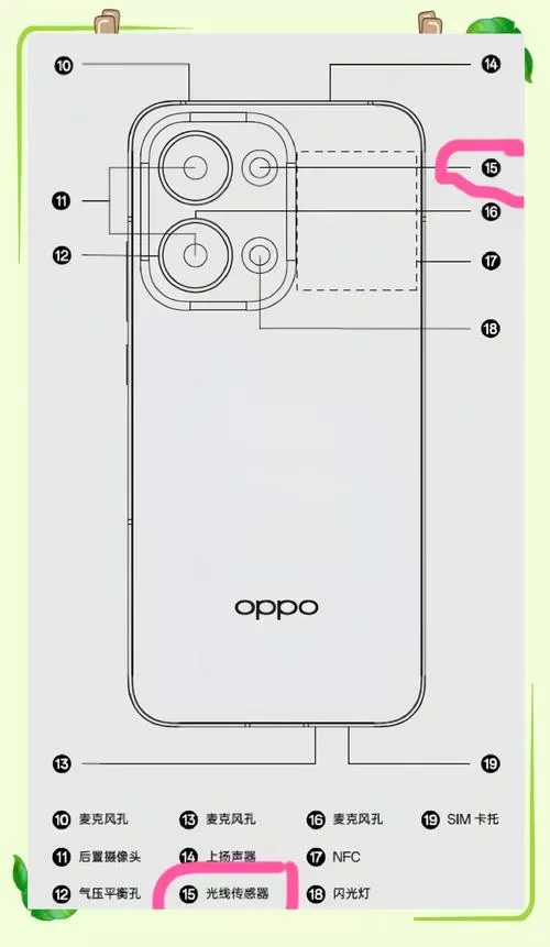 opporeno13孔位图详解