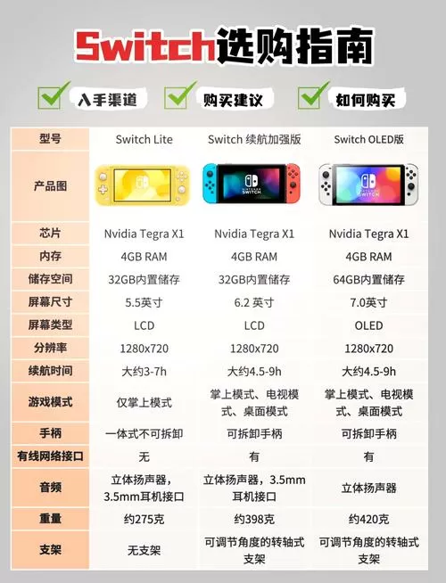 switch序列号辨别日版和港版