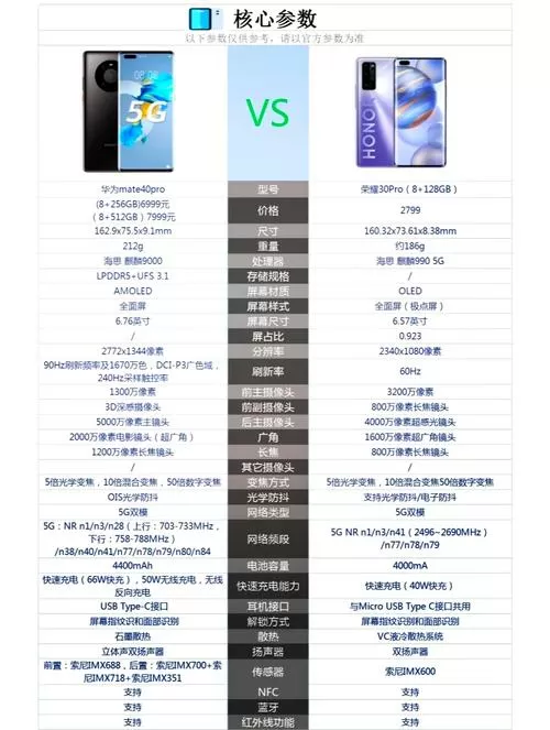 mate30pro和mate40pro参数对比