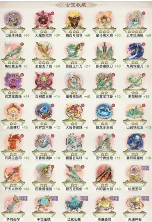 修仙全部等级划分