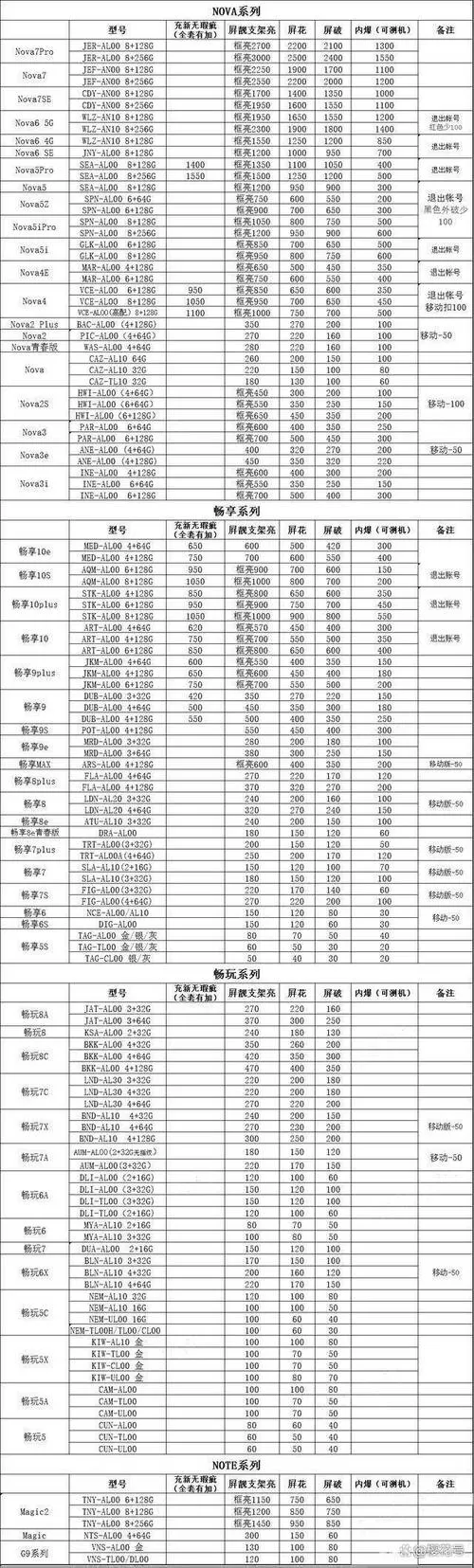 投影仪维修价格表