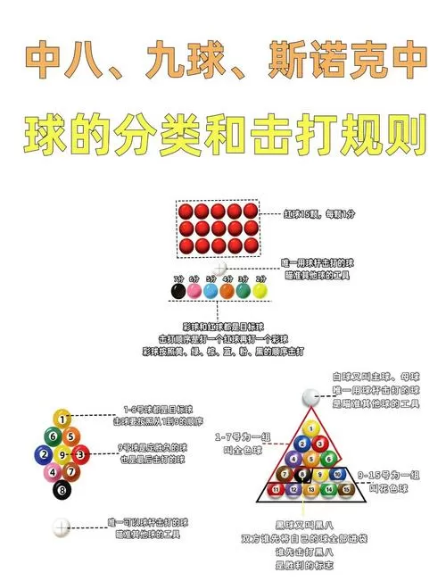打台球的规则和玩法