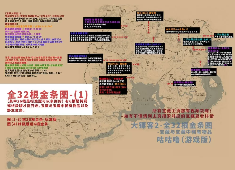 大镖客2属性点分配