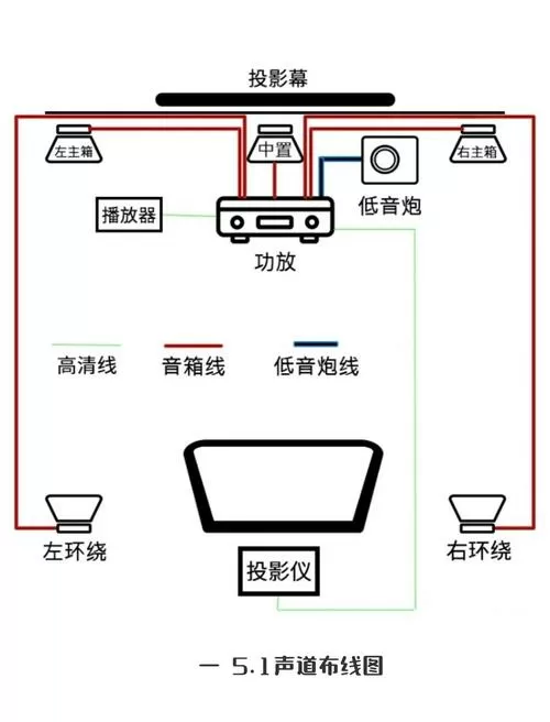 多喇叭音箱内部接线图解游戏截图