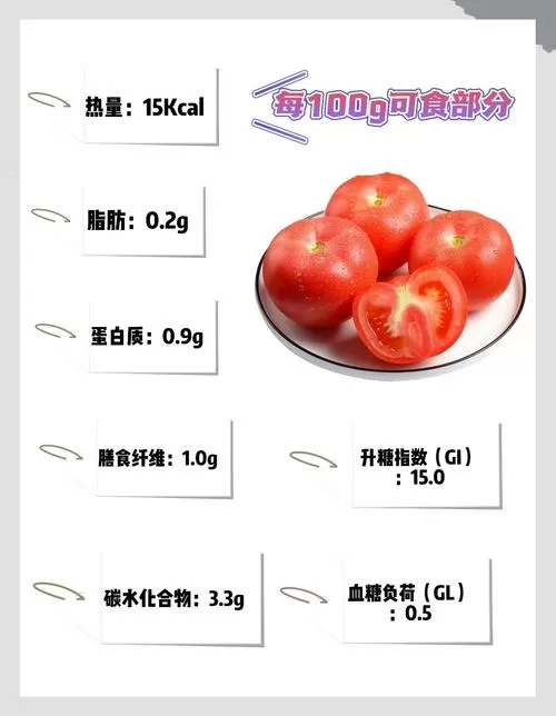 10个圣女果的热量