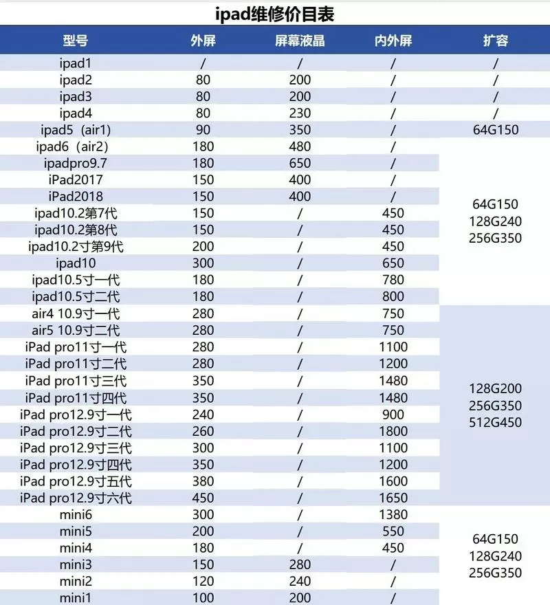 ipad官方维修价目表