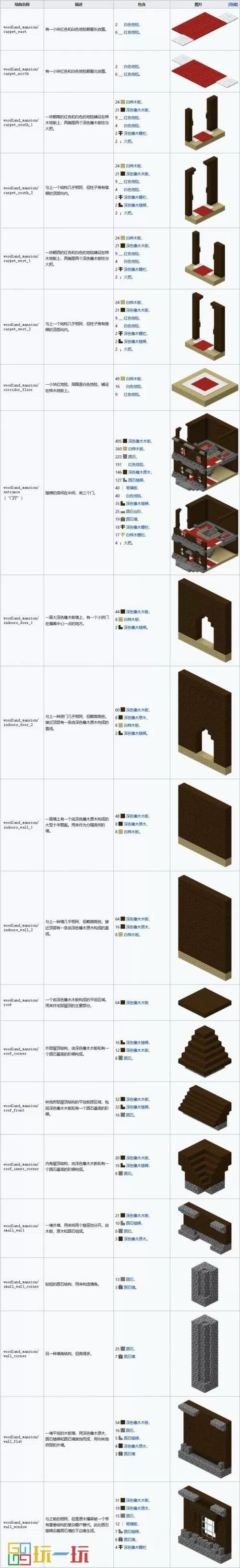 林地府邸怎么传送指令截图