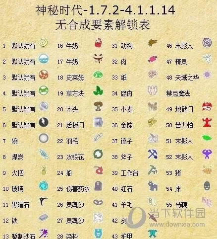我的世界神秘4要素合成表