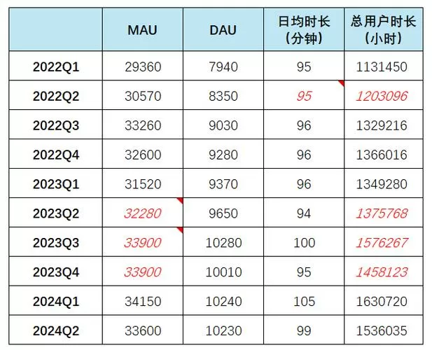 b站舰长等级经验表