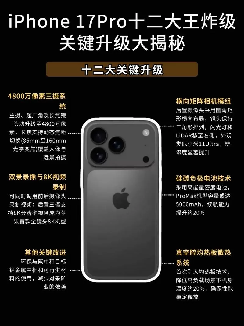 17pro怎么分屏