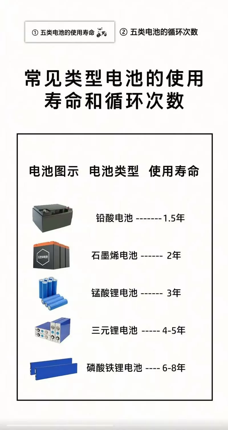 闪电虎电池寿命一般几年啊