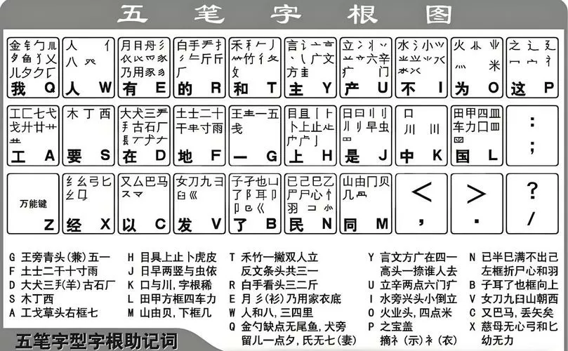 五笔输入法口诀