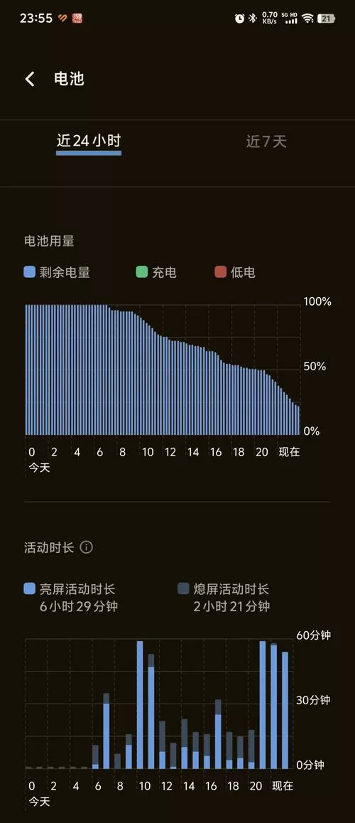 vivos30耗电快怎么回事