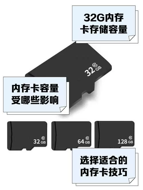 32g内存卡能保存多少天监控记录缩略图