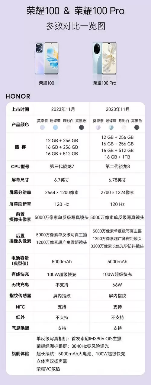荣耀100屏幕尺寸是多少