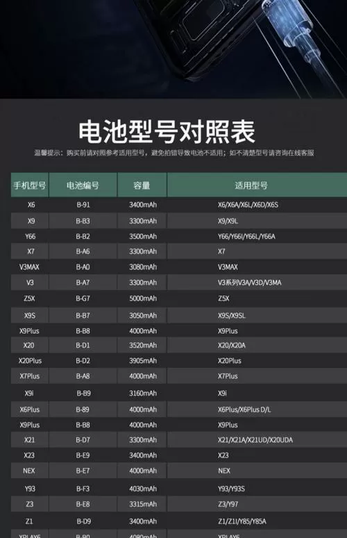 vivo电池型号大全对照表截图